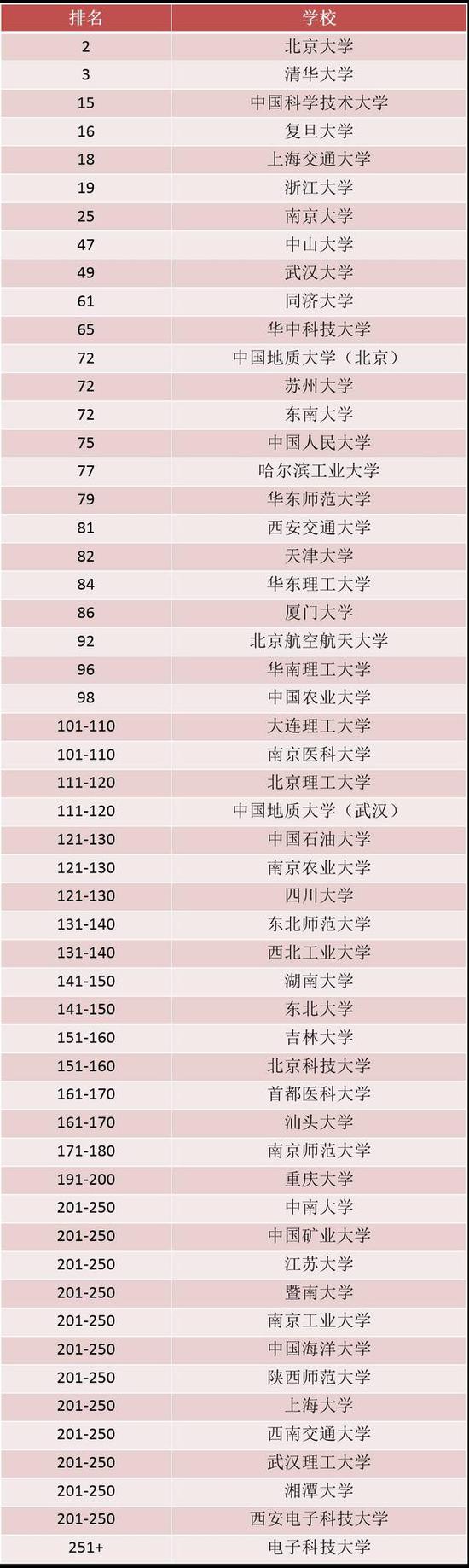 泰晤士高等教育Times Higher Education2017亚洲大学排名,欧洲,欧洲网