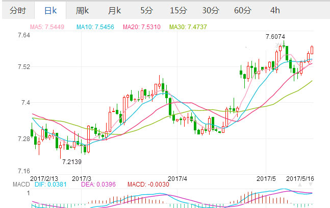 2017年5月16日欧元汇率 欧元对人民币汇率 外汇市场欧元兑换人民币,欧洲