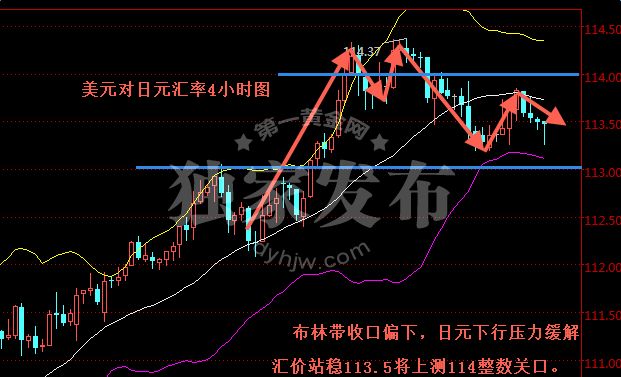 日元贬值并未提振日本出口-美联储什么时候加息?6月加息打击日元,欧洲