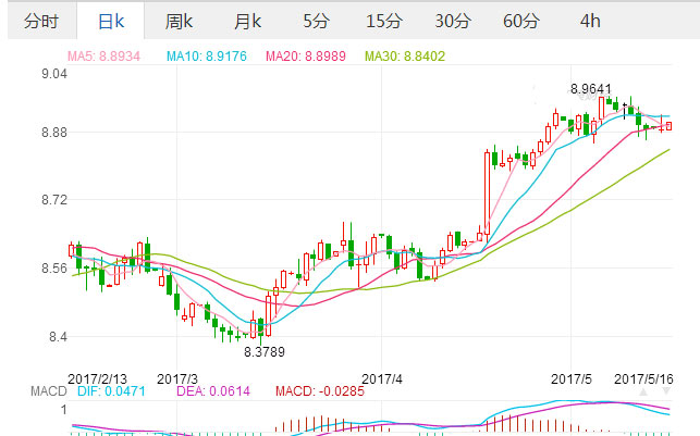 2017年5月16日英镑汇率 英镑对人民币汇率 外汇市场人民币兑英镑,欧洲