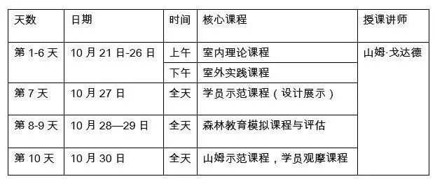 英国OCN培训报名|森林学校-森林教育教师-培训地点：四川成都,欧洲