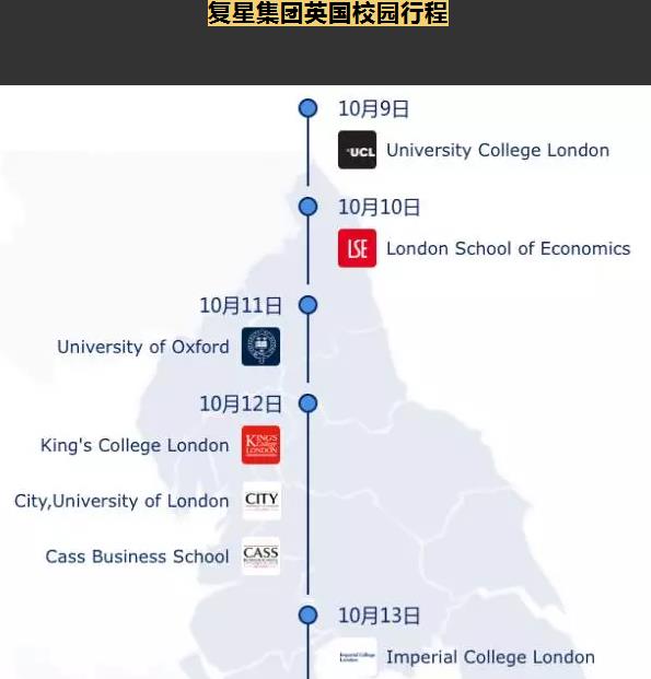 复星集团2018英国校招启动10月伦敦面试-复星集团英国校园行程,欧洲