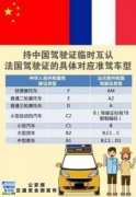 中国法国驾驶证互认:法国开车有什么要求?留学生有何优惠?
