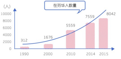 华人在芬兰:19世纪芬兰就有中国人-支付宝登陆圣诞老人村,欧洲