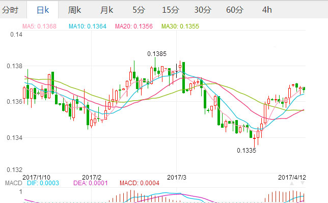 欧洲股市财经分析:泛欧STOXX600指数微跌 LVMH集团销售超预期,欧洲