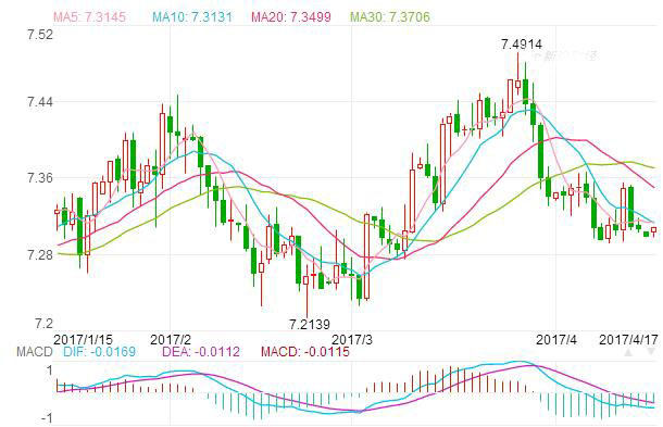 4月17日欧元汇率:欧元对人民币汇率 1欧元兑7.3103人民币元,欧洲