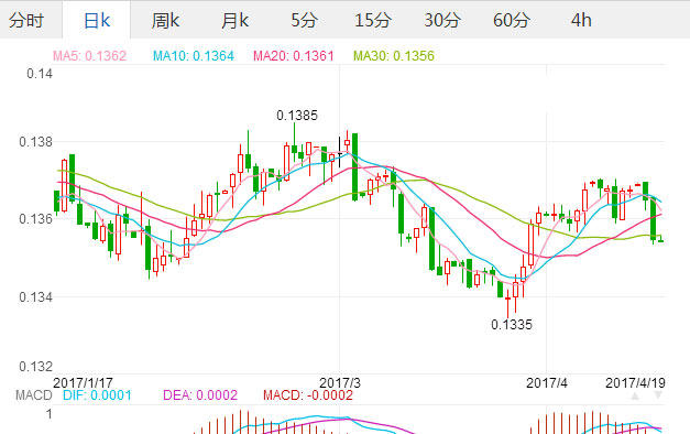 欧元汇率 4月19日人民币对欧元汇率走势最新技术分析,欧洲
