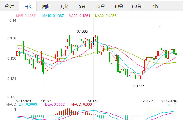 2017年4月18日银行间市场欧元汇率中间价为 人民币对欧元汇率,欧洲,欧洲网