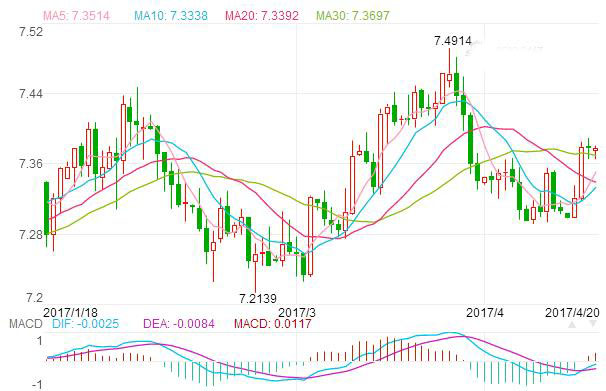 4.20欧元对人民币汇率日线图 今日欧元对人民币汇率,欧洲
