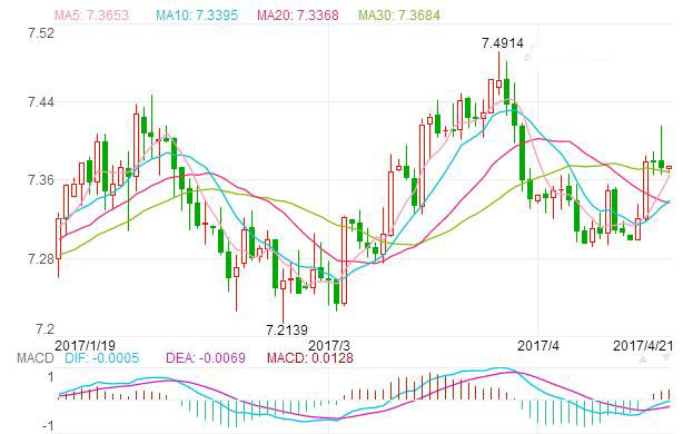 2017年04月21日欧元对人民币汇率-银行间市场汇率中间价,欧洲