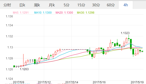 2017年5月19日人民币对港币汇率 汇率中间价人民币兑换多少港币,欧洲