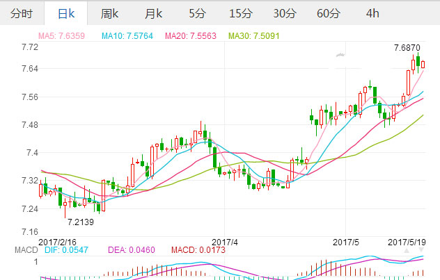 2017年5月19日欧元汇率 欧元对人民币汇率 欧元兑换人民币中间价,欧洲,欧洲网