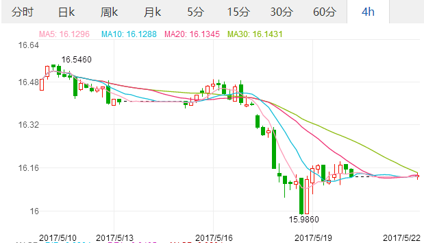 2017年5月22日日元汇率 人民币对日元汇率 人民币兑换日元中间价,欧洲