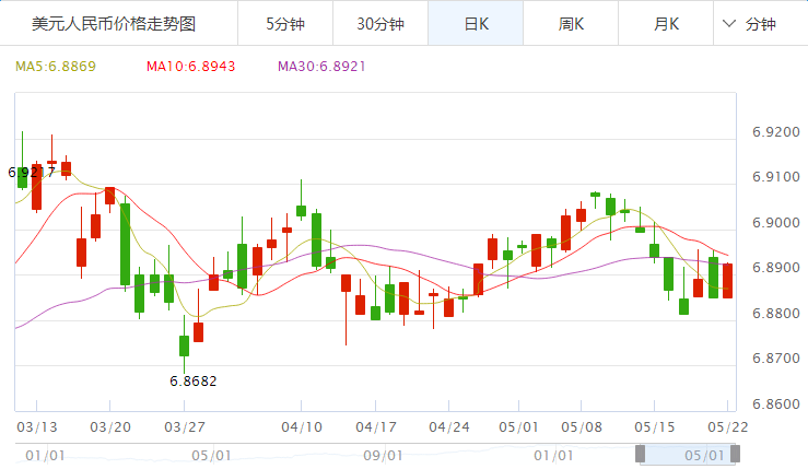 中国银行外汇牌价 2017年5月22日人民币兑换各国货币汇率行情价格,欧洲