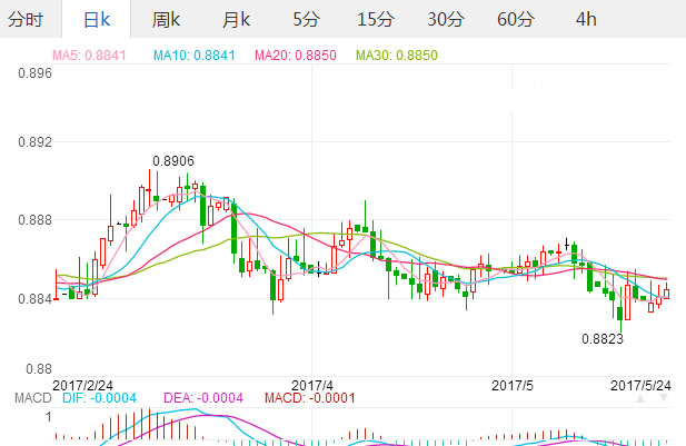 2017年5月24日港币汇率 人民币对港币汇率 人民币兑换港币中间价,欧洲