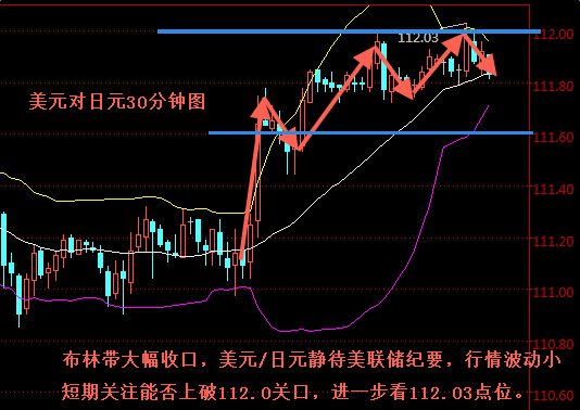 2017年5月24日美元对日元汇率 美联储加息影响美金汇率走势,欧洲,欧洲网