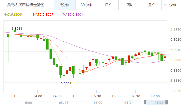 2017年5月24日中国工行外汇牌价 工行人民币兑换各国货币汇率,欧洲