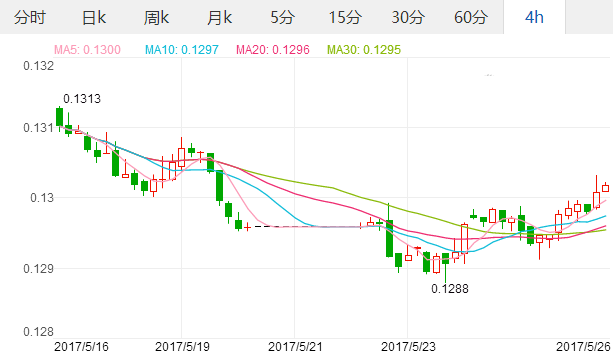 2017年5月26日欧元汇率 人民币对欧元汇率 人民币兑换欧元汇率多少,欧洲