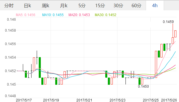 2017年5月26日美元汇率 人民币对美元汇率多少 人民币兑换美元汇率,欧洲,欧洲网