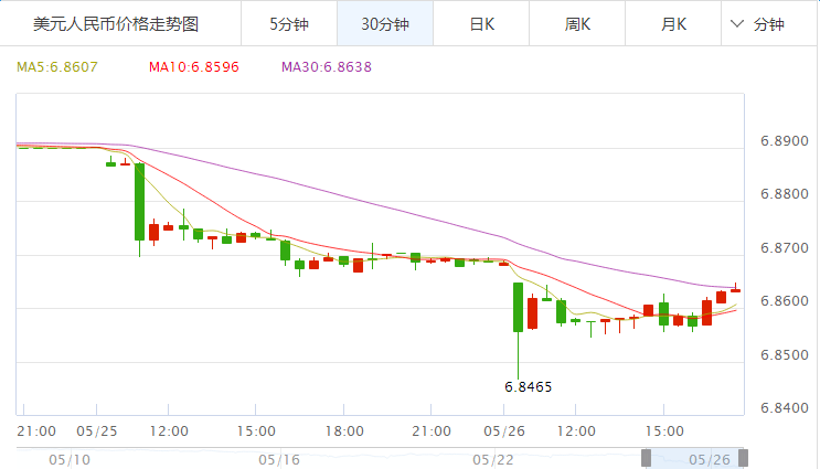 中国银行外汇牌价2017年5月26日 人民币兑换各国货币汇率是多少,欧洲,欧洲网