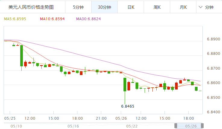 中国工行外汇牌价2017年5月26日人民币兑美元新加坡元各国货币汇率,欧洲,欧洲网