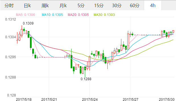2017年5月30日欧元汇率 人民币对欧元汇率 人民币兑换欧元汇率多少,欧洲