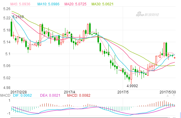 2017年5月30日加元对人民币汇率 加元对人民币汇率 加拿大央行升息,欧洲