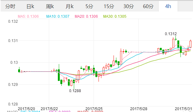 2017年5月31日欧元汇率 人民币对欧元汇率 1人民币兑换欧元汇率多少,欧洲