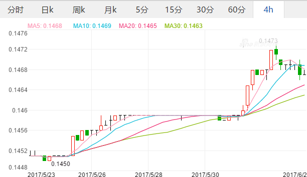 2017年6月2日美元汇率中间价 人民币对美元汇率 100人民币兑多少美金,欧洲