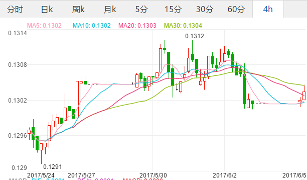 2017年6月5日欧元汇率 人民币对欧元汇率 人民币兑欧元汇率短期预测,欧洲