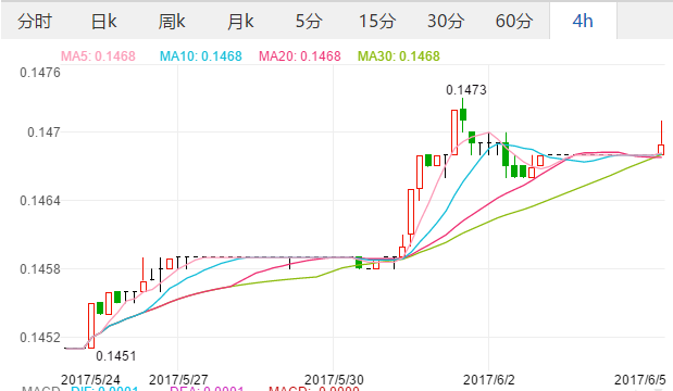2017年6月5日美元汇率 人民币对美元汇率 人民币兑换美金汇率查询,欧洲,欧洲网