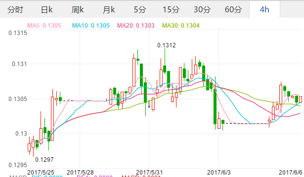 2017年6月6日欧元汇率 人民币对欧元汇率 人民币兑换欧元汇率中间价,欧洲