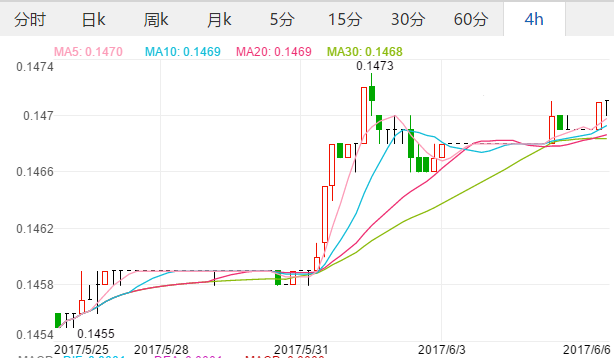 人民币对美元汇率中间价 2017年6月6日今日人民币兑换美金汇率,欧洲