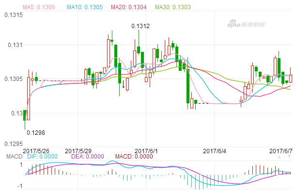 2017年6月7日欧元汇率中间价 人民币对欧元汇率 人民币兑换欧元汇率,欧洲,欧洲网