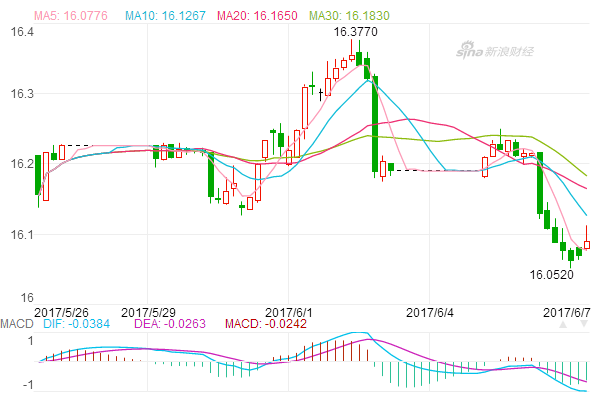 2017年6月7日日元汇率 人民币兑换日元汇率 美元兑日元汇率大跌,欧洲