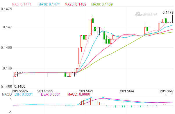 2017年6月7日美元兑换欧元汇率 人民币对美元汇率市场中间价,欧洲