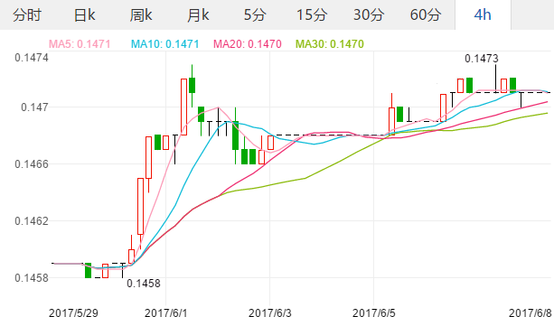 2017年6月8日人民币对美元汇率中间价 人民币兑换美金汇率1美元=6.79,欧洲
