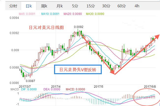 日元汇率暴涨的原因是什么?日央行不退出宽松机制 日元对美元汇率,欧洲,欧洲网