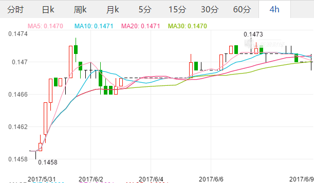 2017年6月9日美元汇率 人民币对美元汇率 人民币兑换美金汇率中间价,欧洲