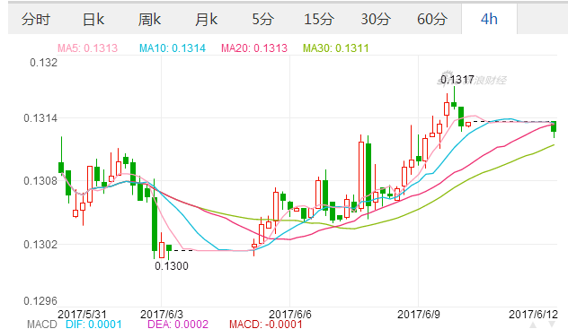 2017年6月12日欧元汇率 人民币对欧元汇率 人民币兑换欧元汇率多少,欧洲,欧洲网