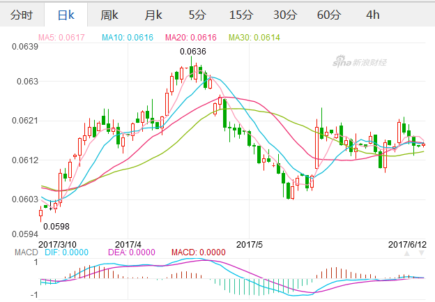 2017年6月12日中国人民银行外汇牌价 人民币兑换美元汇率中间价查询,欧洲