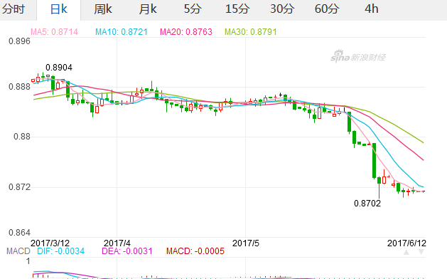 港币对人民币汇率 2017年6月12日中国银行港币汇率牌价查询,欧洲