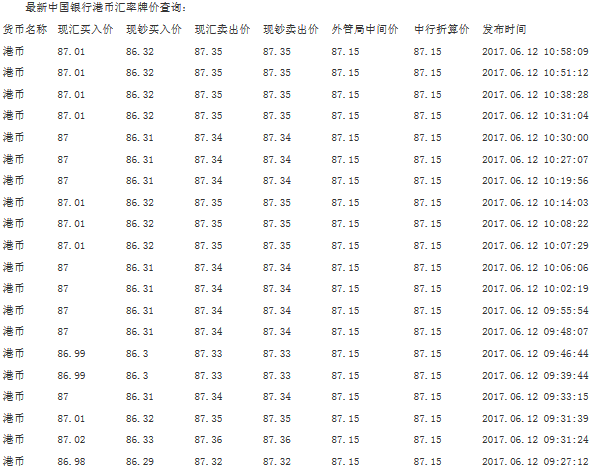 港币对人民币汇率 2017年6月12日中国银行港币汇率牌价查询,欧洲