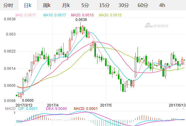 2017年6月13日日元汇率 人民币对日元汇率 人民币兑换日元汇率多少,欧洲