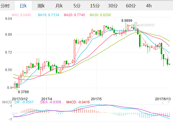 2017年6月13日英镑汇率 人民币对英镑汇率 英镑兑美元汇率高位回落,欧洲