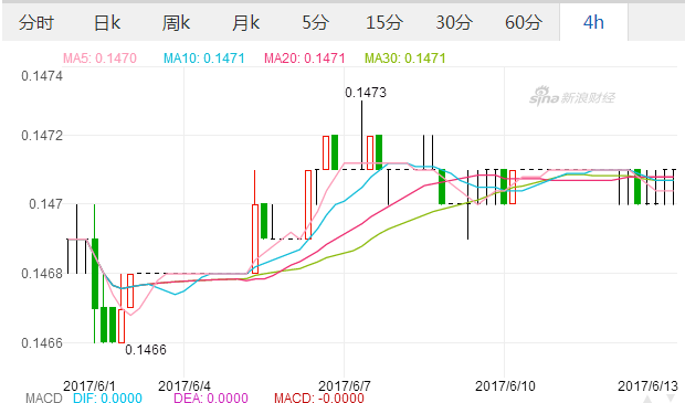 人民币对美元汇率 2017年6月13日今日人民币对美金汇率中间价查询,欧洲
