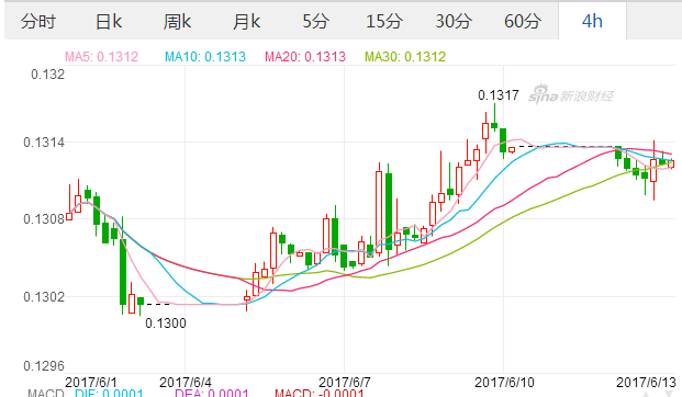 2017年6月13日欧元汇率 人民币对欧元汇率 人民币兑换欧元汇率多少,欧洲