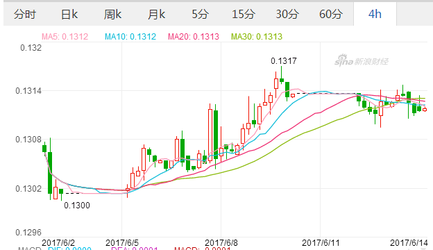 2017年6月14日欧元汇率 人民币对欧元汇率 人民币兑换欧元汇率多少,欧洲