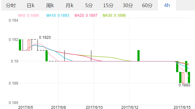 2017年6月15日澳元汇率 人民币对澳元汇率 人民币兑换澳元汇率多少,欧洲,欧洲网