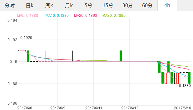 2017年6月16日澳元汇率 人民币对澳元汇率 人民币兑换澳元汇率多少,欧洲